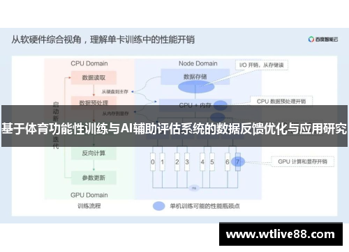 基于体育功能性训练与AI辅助评估系统的数据反馈优化与应用研究