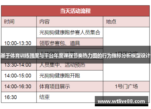 基于体育训练强度与平台年度课程节奏热力图的行为指标分析模型设计