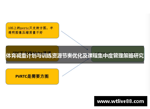 体育减重计划与训练资源节奏优化及课程集中度管理策略研究