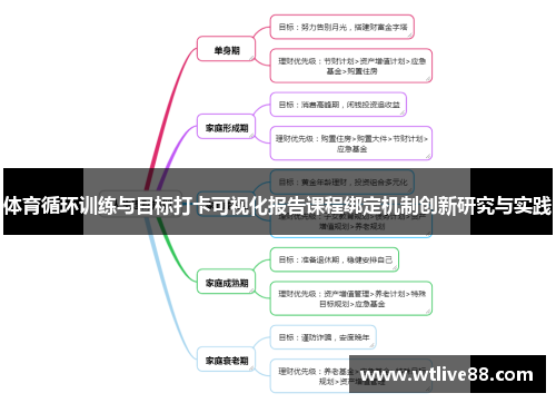 体育循环训练与目标打卡可视化报告课程绑定机制创新研究与实践