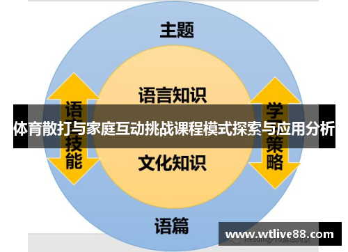 体育散打与家庭互动挑战课程模式探索与应用分析