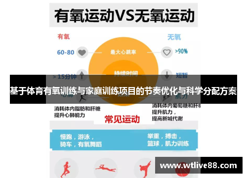 基于体育有氧训练与家庭训练项目的节奏优化与科学分配方案