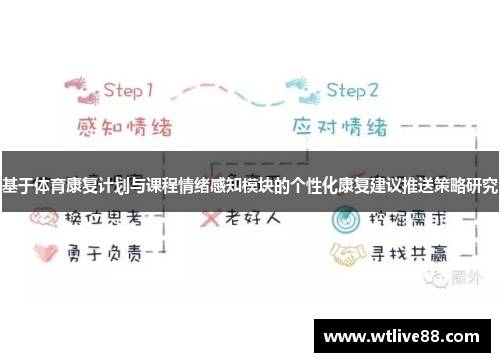 基于体育康复计划与课程情绪感知模块的个性化康复建议推送策略研究