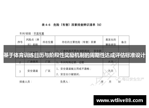 基于体育训练日历与阶段性奖励机制的周期性达成评估标准设计